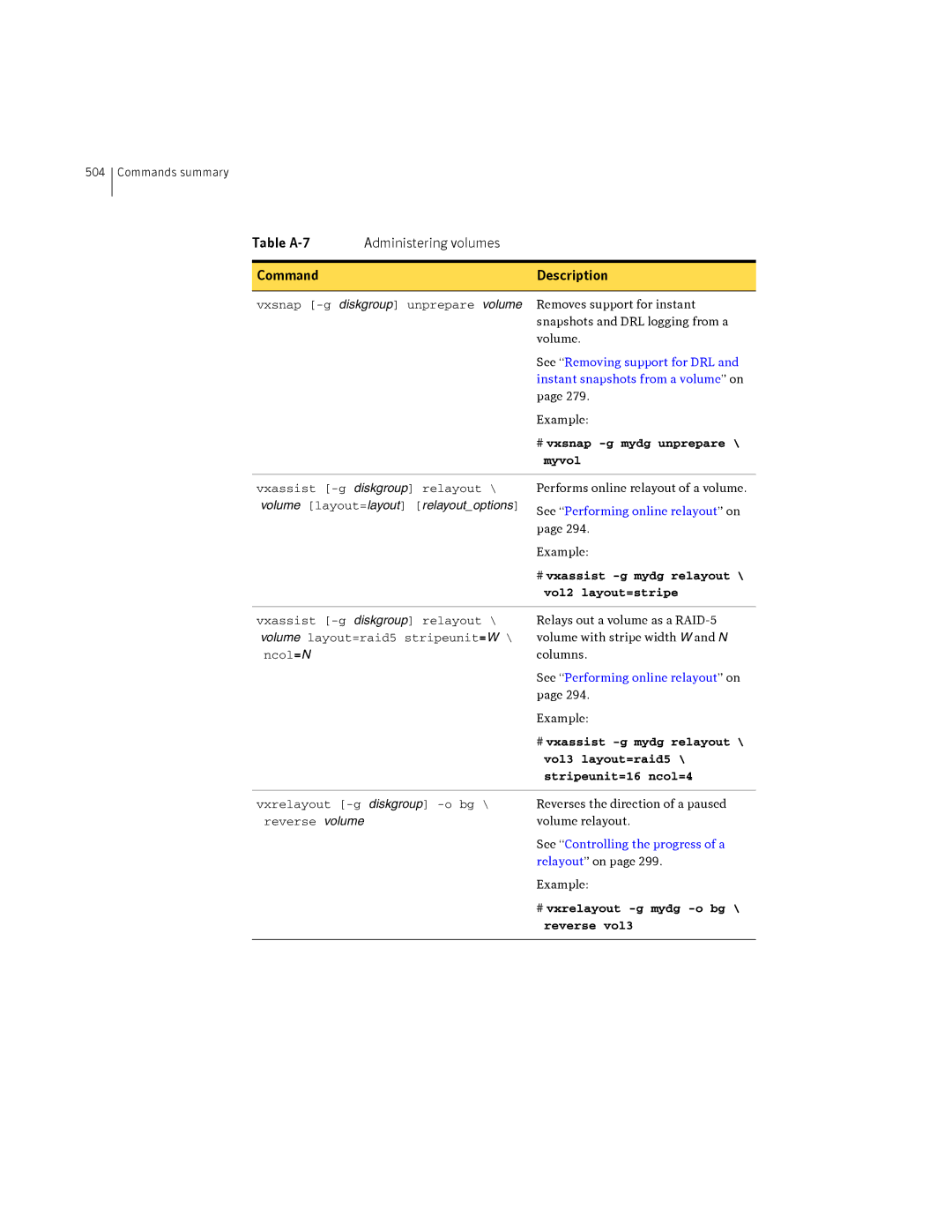 HP Veritas Volume Manager 5.0 -UX 11i v3 manual # vxsnap -g mydg unprepare \ myvol, Vol3 layout=raid5, Stripeunit=16 ncol=4 