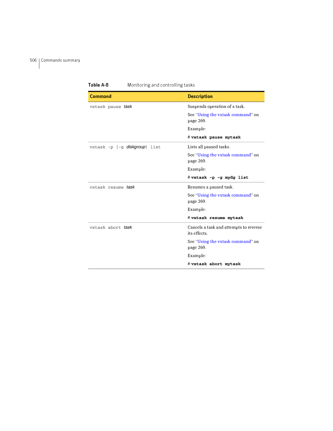 HP Veritas Volume Manager 5.0 -UX 11i v3 manual # vxtask pause mytask, # vxtask -p -g mydg list, # vxtask resume mytask 