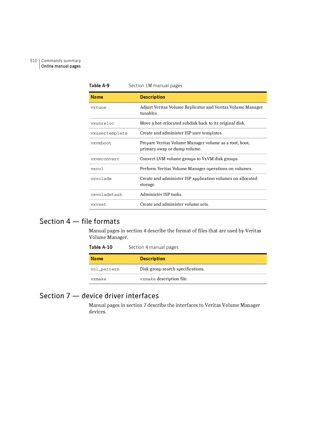 HP Veritas Volume Manager 5.0 -UX 11i v3 manual File formats, Device driver interfaces 