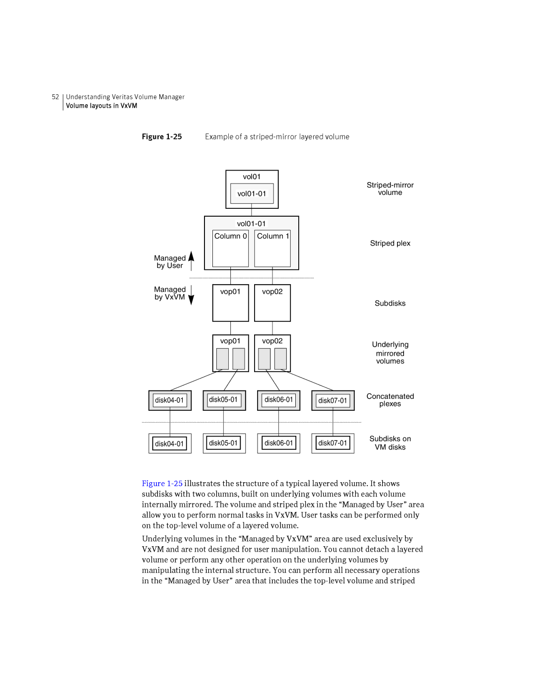 HP Veritas Volume Manager 5.0 -UX 11i v3 manual Example of a striped-mirror layered volume 