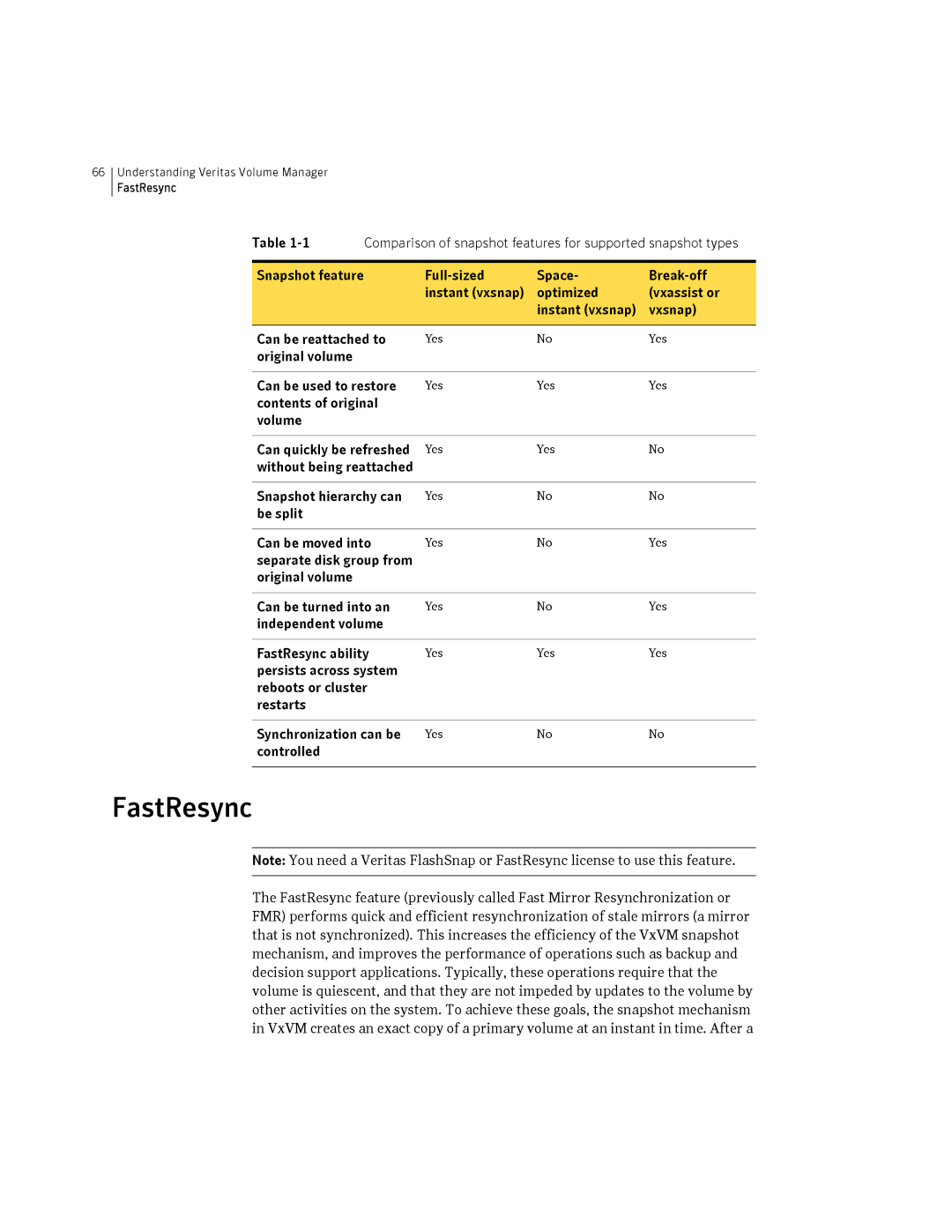 HP Veritas Volume Manager 5.0 -UX 11i v3 manual FastResync 