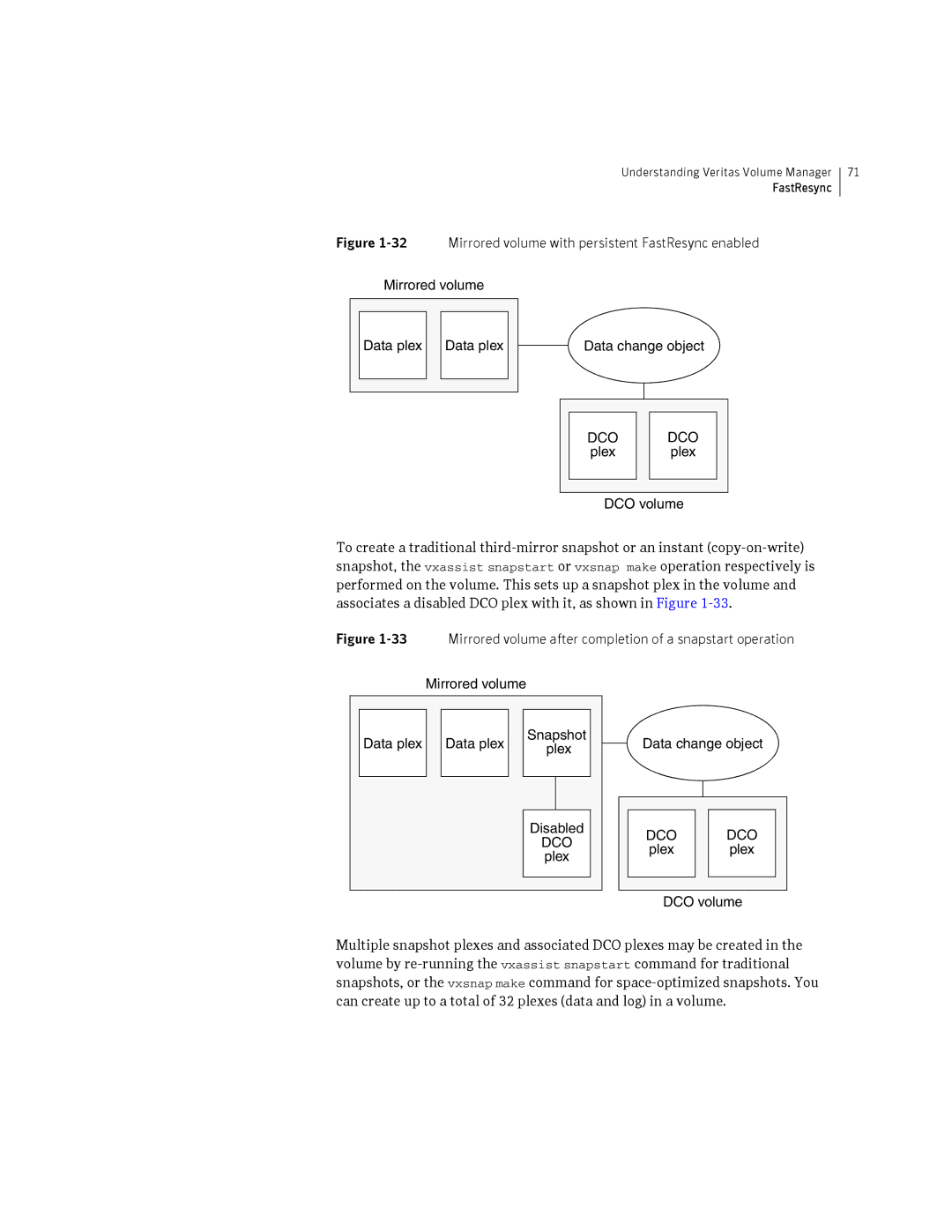 HP Veritas Volume Manager 5.0 -UX 11i v3 manual Dco 