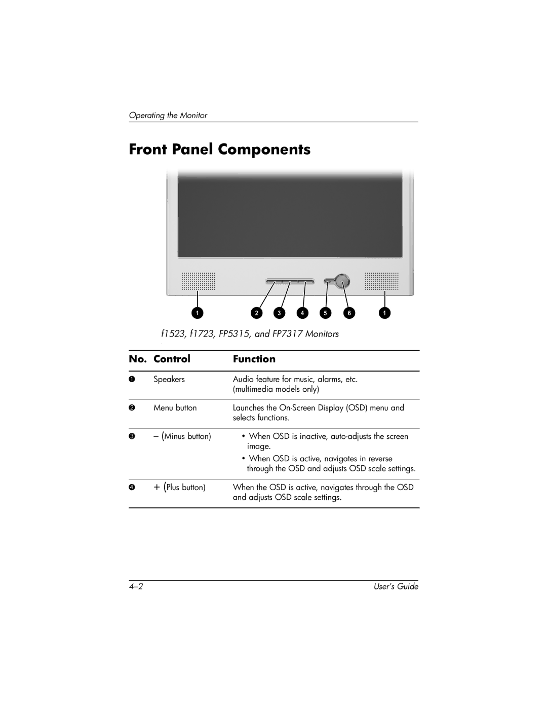 HP f1523 15 inch, vf15 15 inch manual Front Panel Components, Control Function 