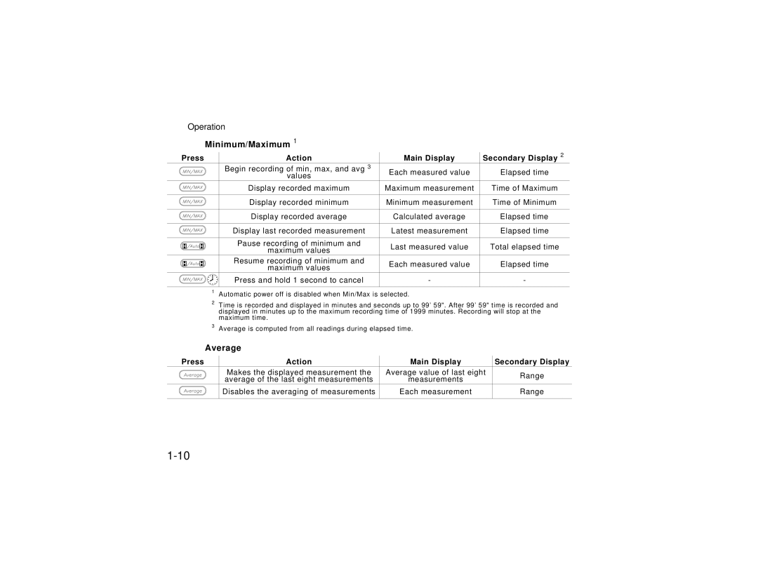 HP Video Game 00974-90002 manual Minimum/Maximum, Action Main Display Secondary Display 