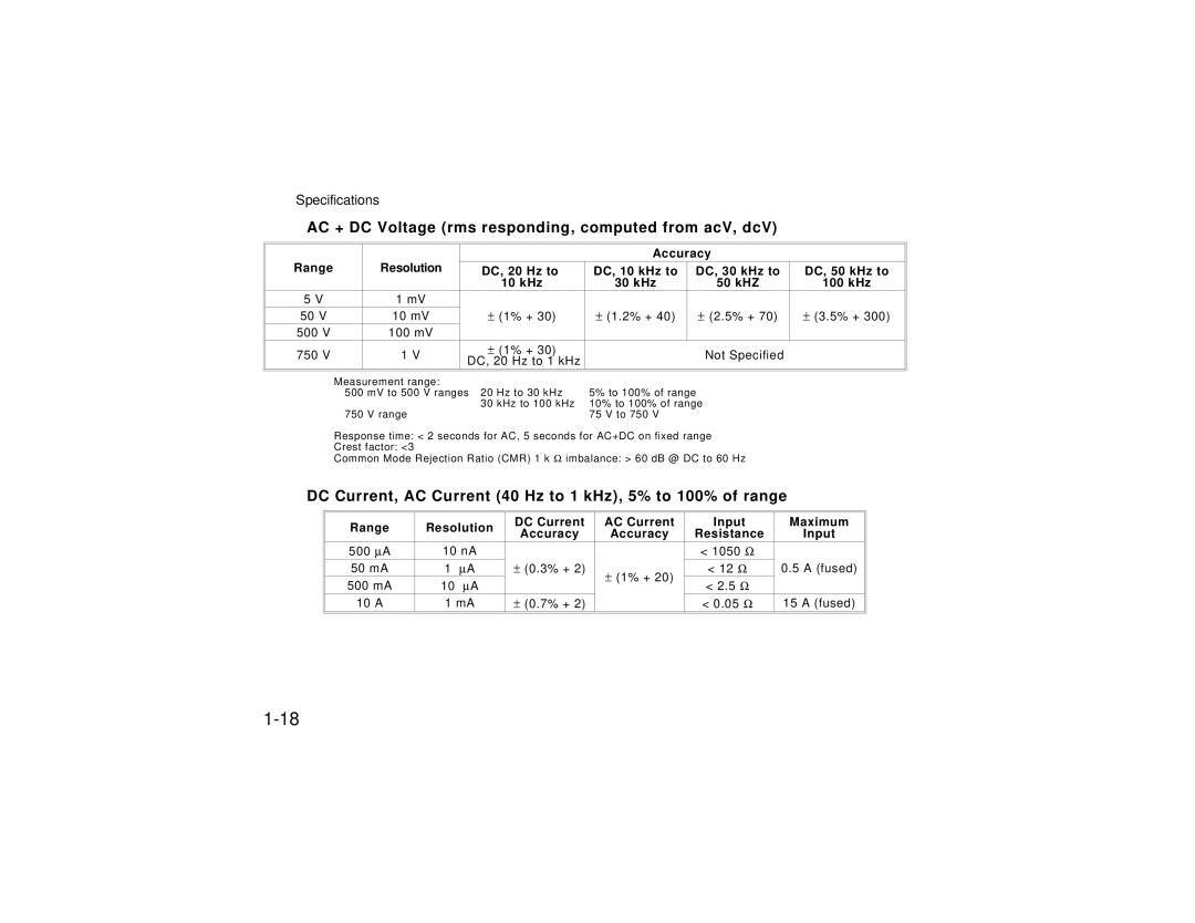 HP Video Game 00974-90002 manual AC + DC Voltage rms responding, computed from acV, dcV 