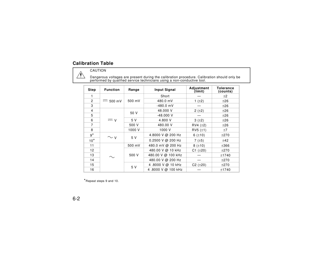 HP Video Game 00974-90002 manual Calibration Table, Step Function Range Input Signal Adjustment, Limit Counts 