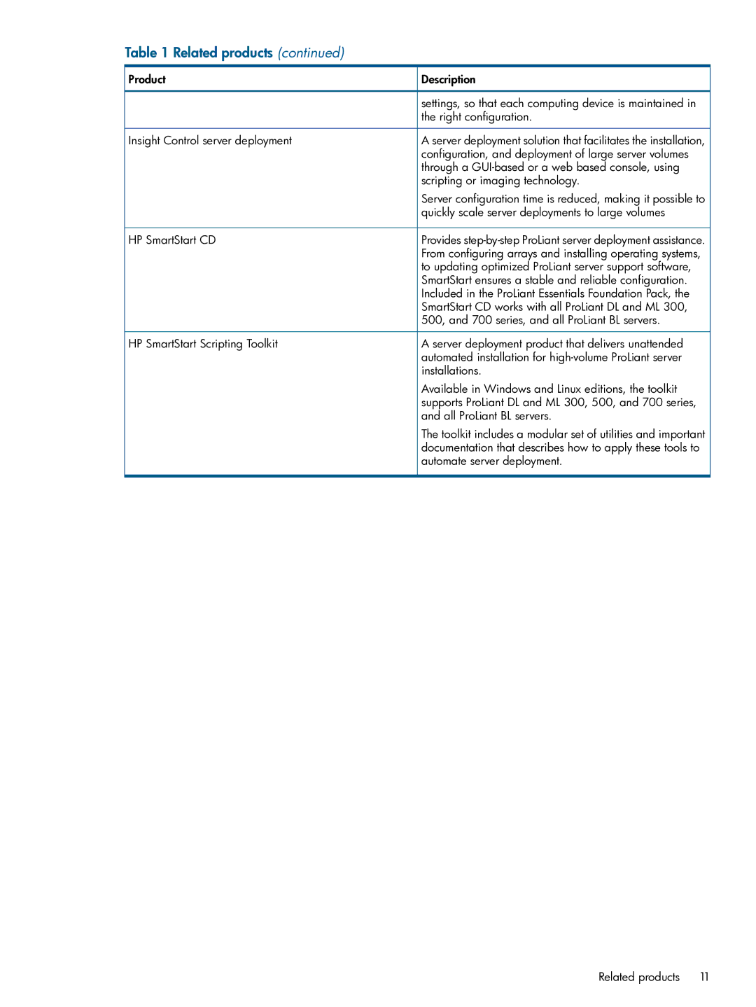 HP Virtual Connect Enterprise Manager Software manual Product Description 