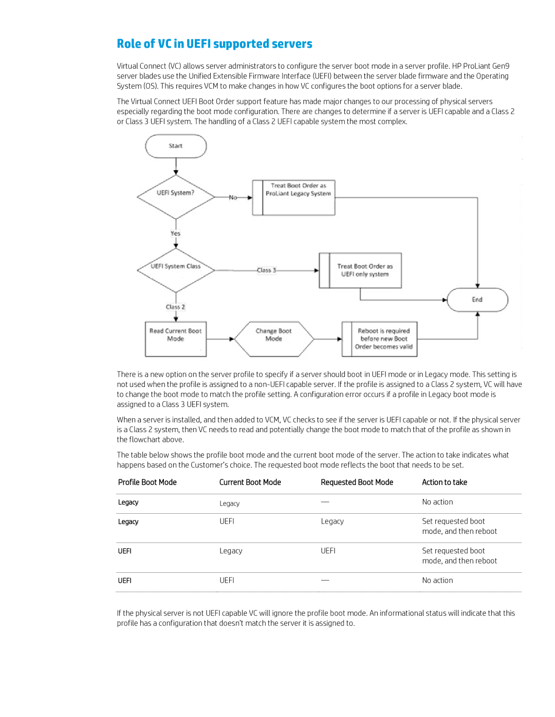 HP Virtual Connect Firmware manual Role of VC in Uefi supported servers 