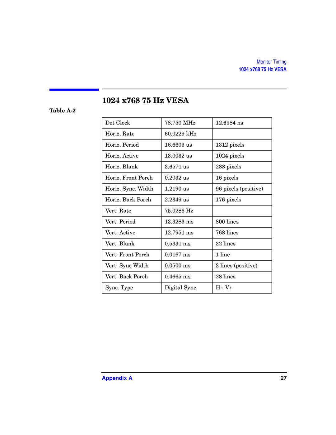 HP VISUALIZE fxe, fx5 and fx10 Graphics Family E0601 manual 1024 x768 75 Hz Vesa, Table A-2 