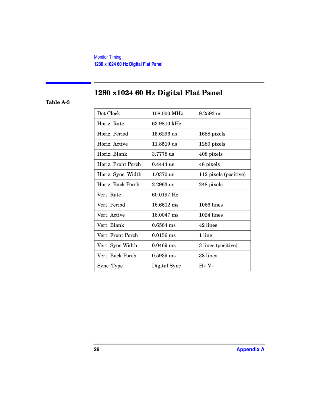 HP VISUALIZE fxe, fx5 and fx10 Graphics Family E0601 manual 1280 x1024 60 Hz Digital Flat Panel, Table A-3 