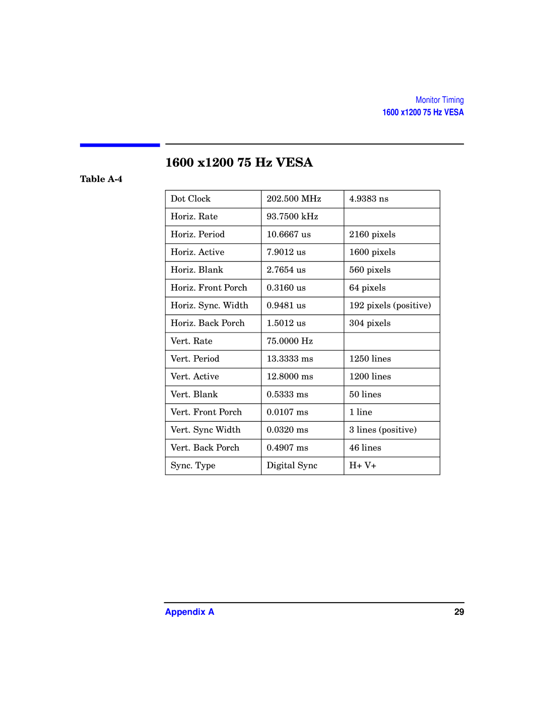 HP VISUALIZE fxe, fx5 and fx10 Graphics Family E0601 manual 1600 x1200 75 Hz Vesa, Table A-4 