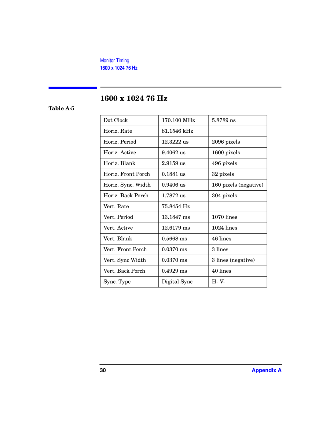 HP VISUALIZE fxe, fx5 and fx10 Graphics Family E0601 manual 1600 x 1024 76 Hz, Table A-5 