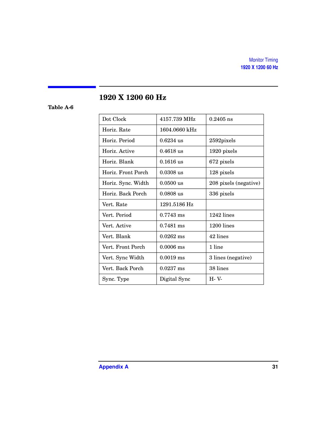 HP VISUALIZE fxe, fx5 and fx10 Graphics Family E0601 manual 1920 X 1200 60 Hz, Table A-6 