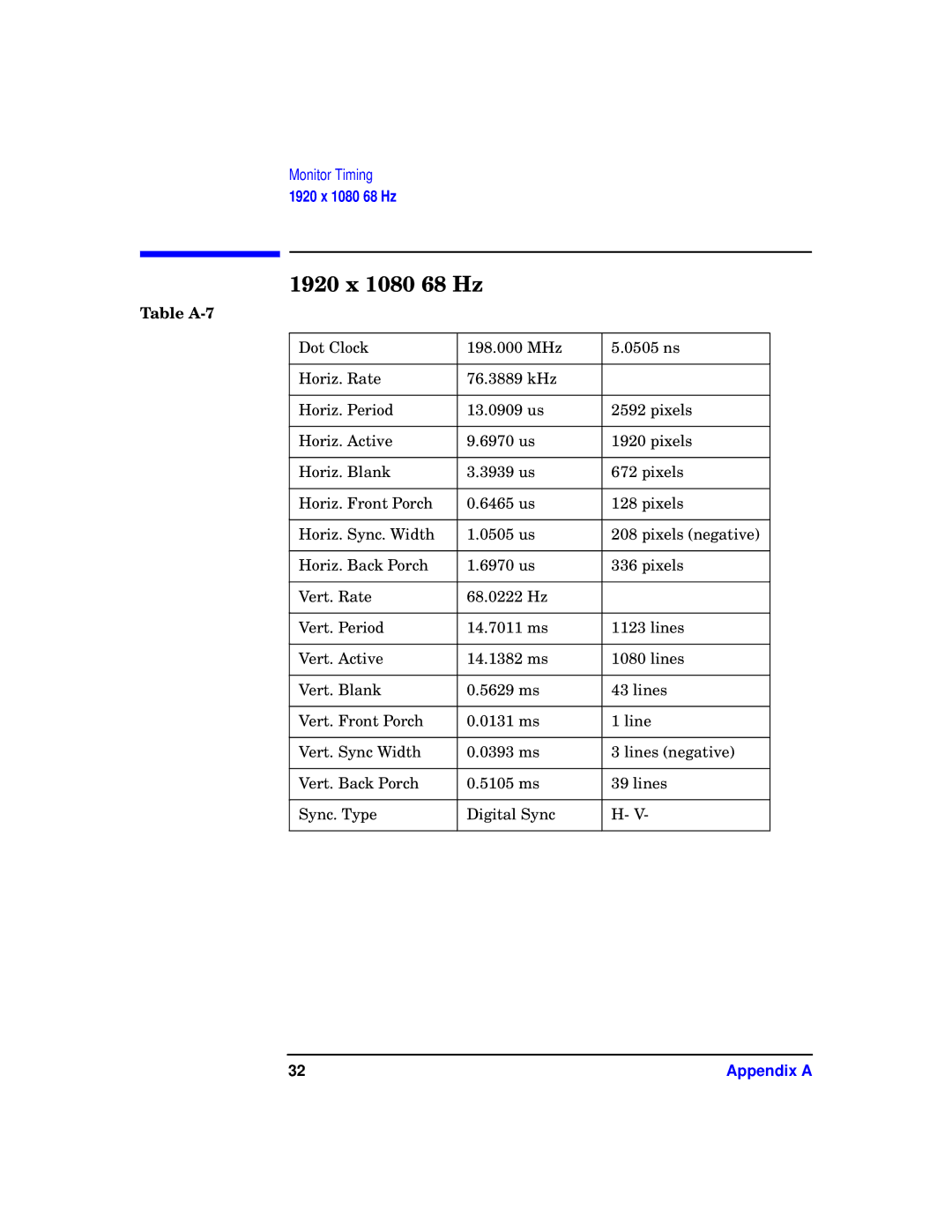 HP VISUALIZE fxe, fx5 and fx10 Graphics Family E0601 manual 1920 x 1080 68 Hz, Table A-7 