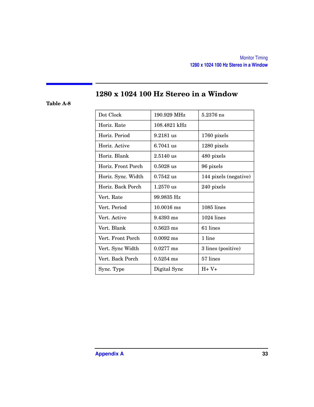 HP VISUALIZE fxe, fx5 and fx10 Graphics Family E0601 manual 1280 x 1024 100 Hz Stereo in a Window, Table A-8 