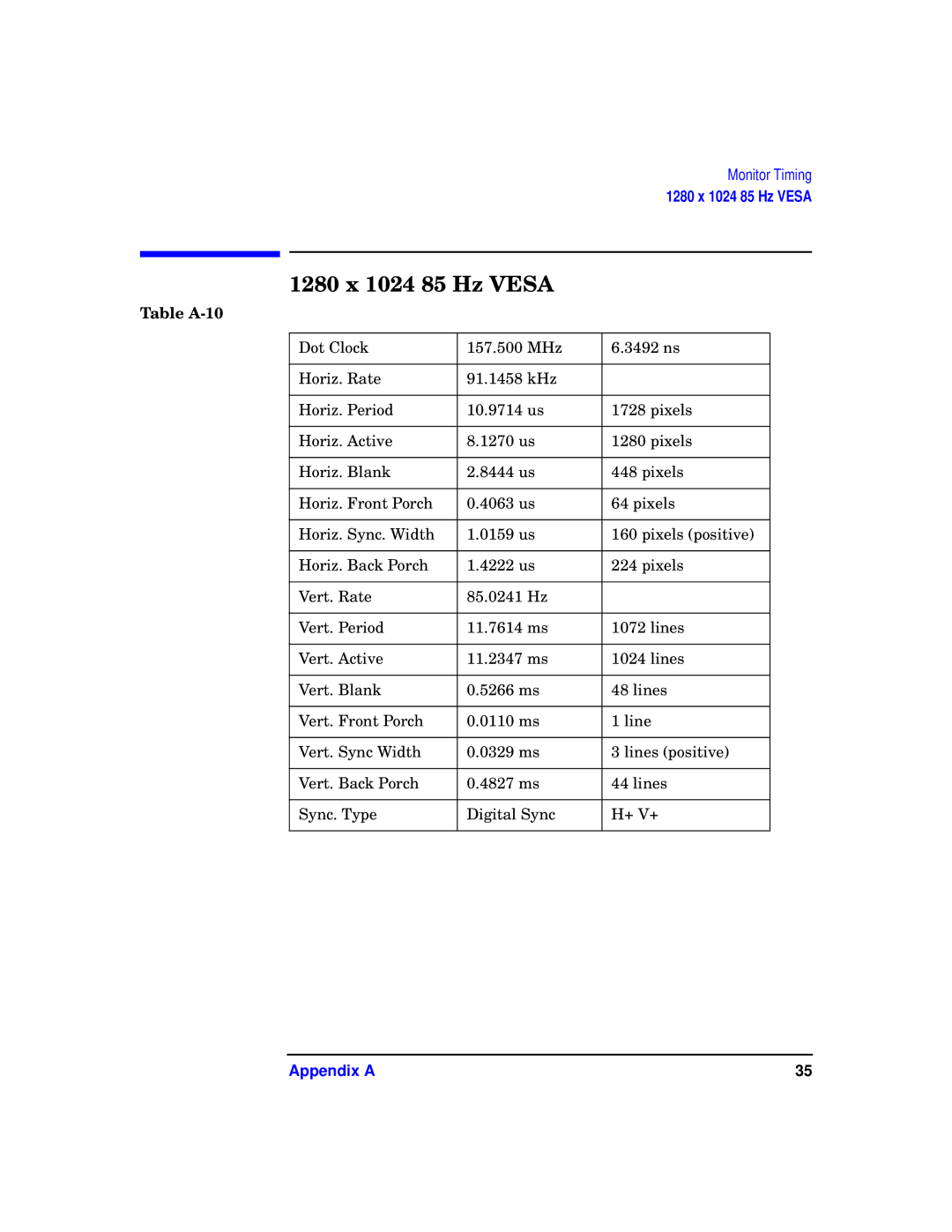 HP VISUALIZE fxe, fx5 and fx10 Graphics Family E0601 manual 1280 x 1024 85 Hz Vesa, Table A-10 