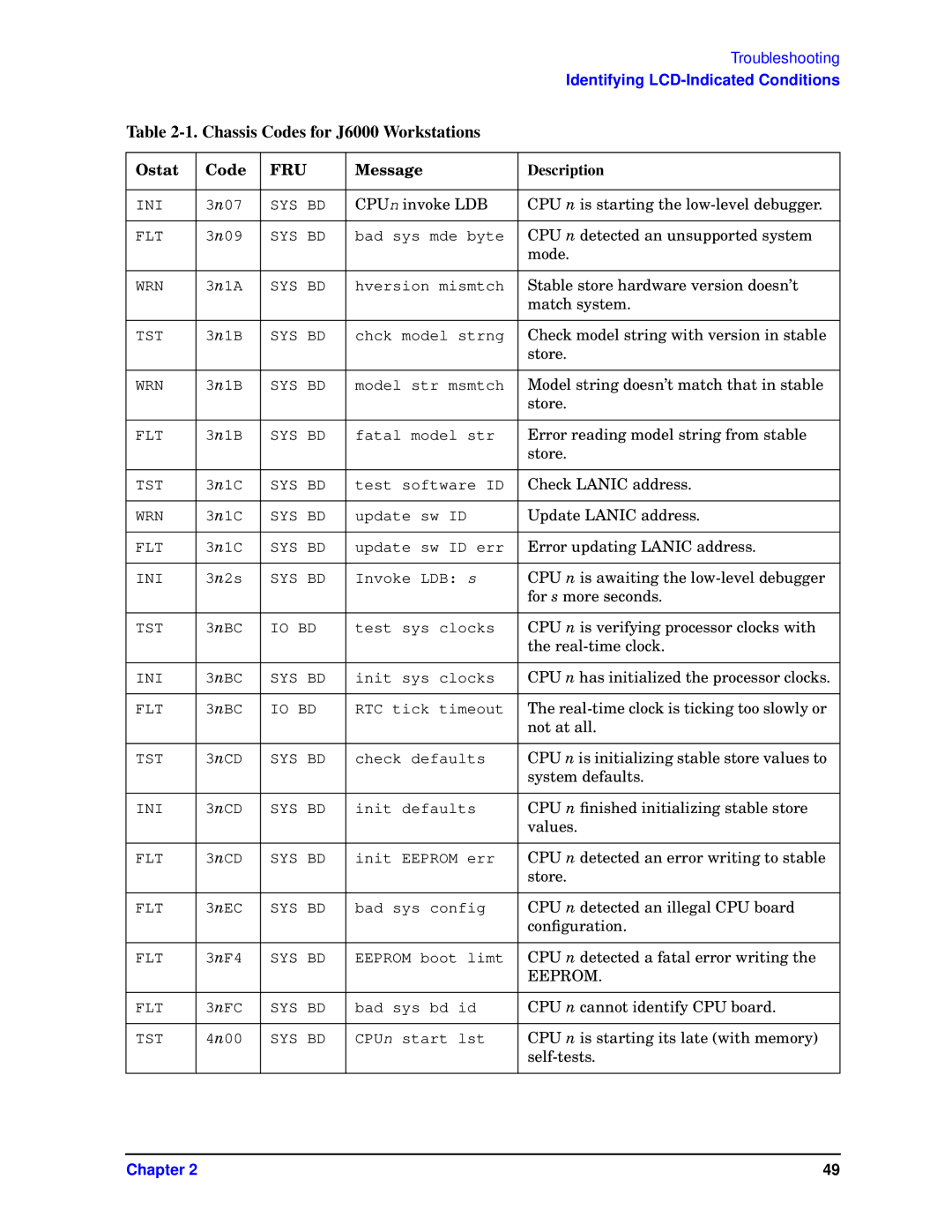 HP visualize J6000 work stations manual CPUn invoke LDB CPU n is starting the low-level debugger 