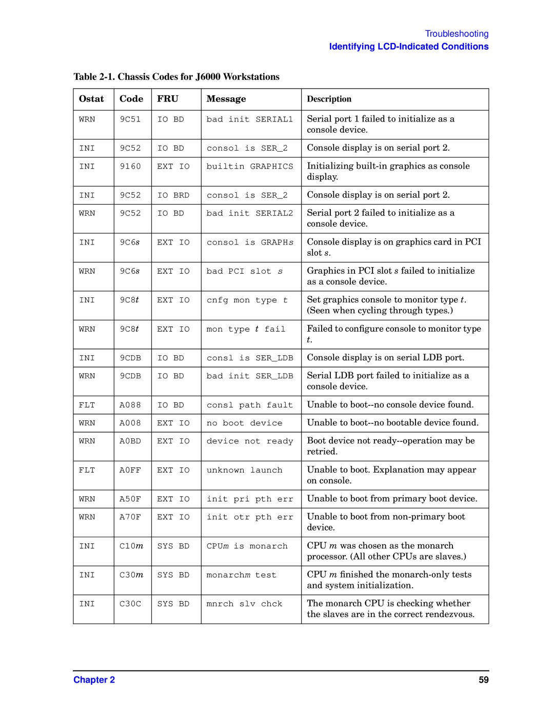 HP visualize J6000 work stations manual Serial port 1 failed to initialize as a 