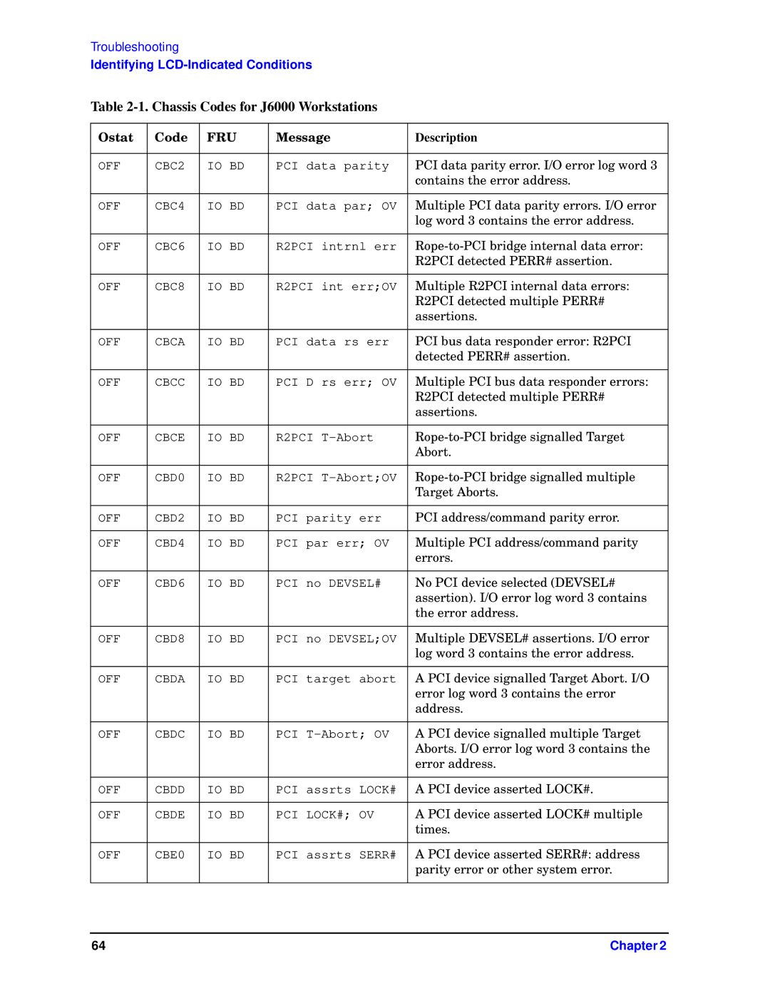 HP visualize J6000 work stations manual PCI data parity error. I/O error log word 