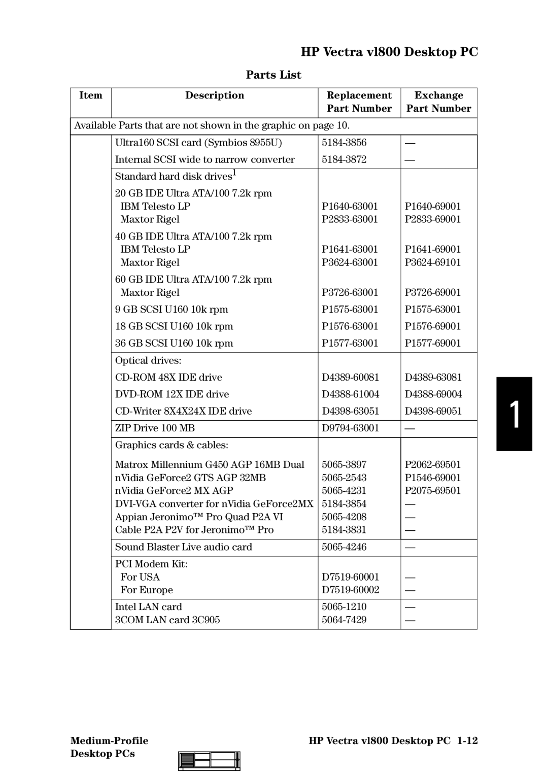 HP vl800 manual Exchange Part Number 