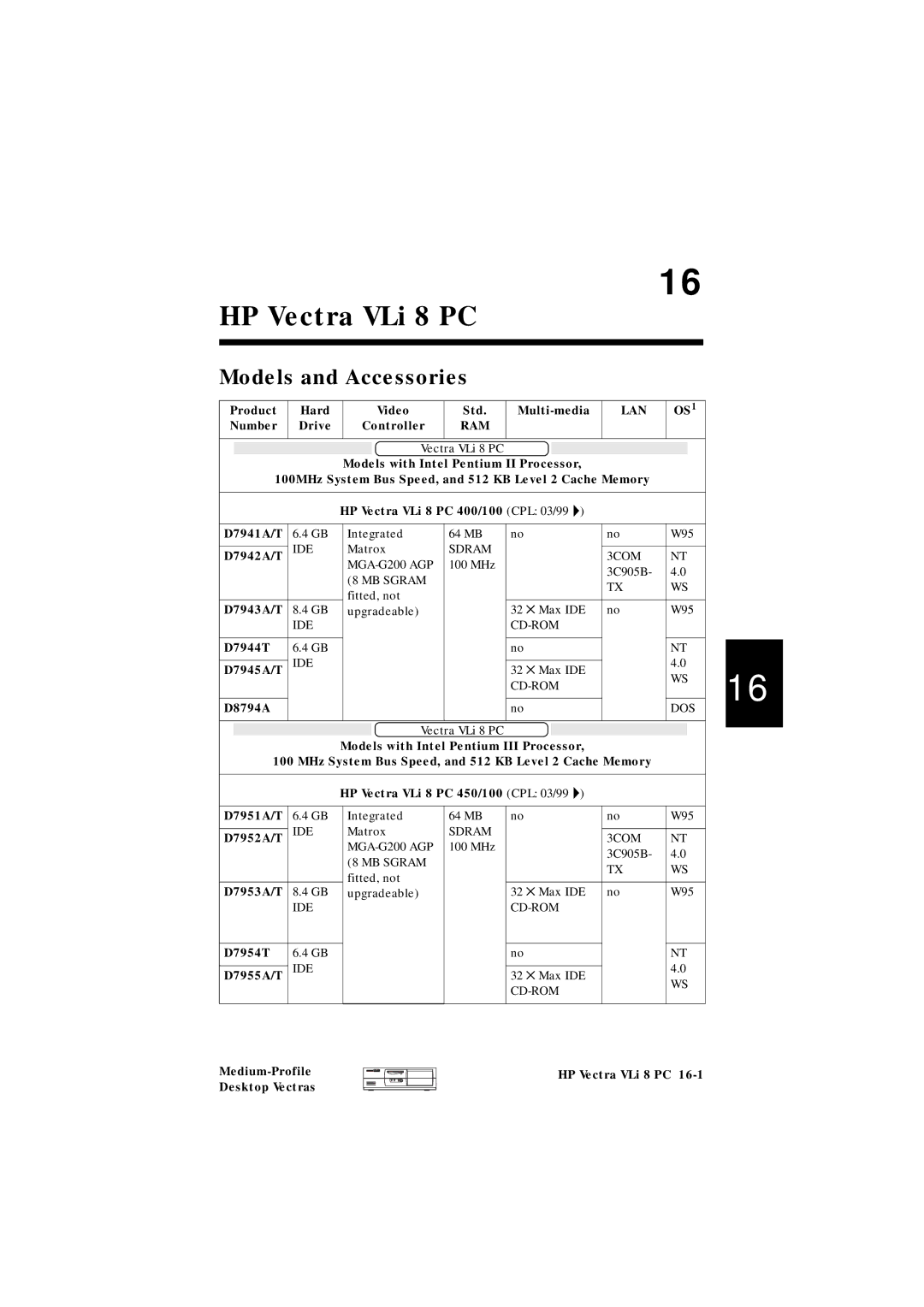 HP VLI 8 manual Product Hard Video Std Multi-media, Number Drive Controller, Models with Intel Pentium II Processor 