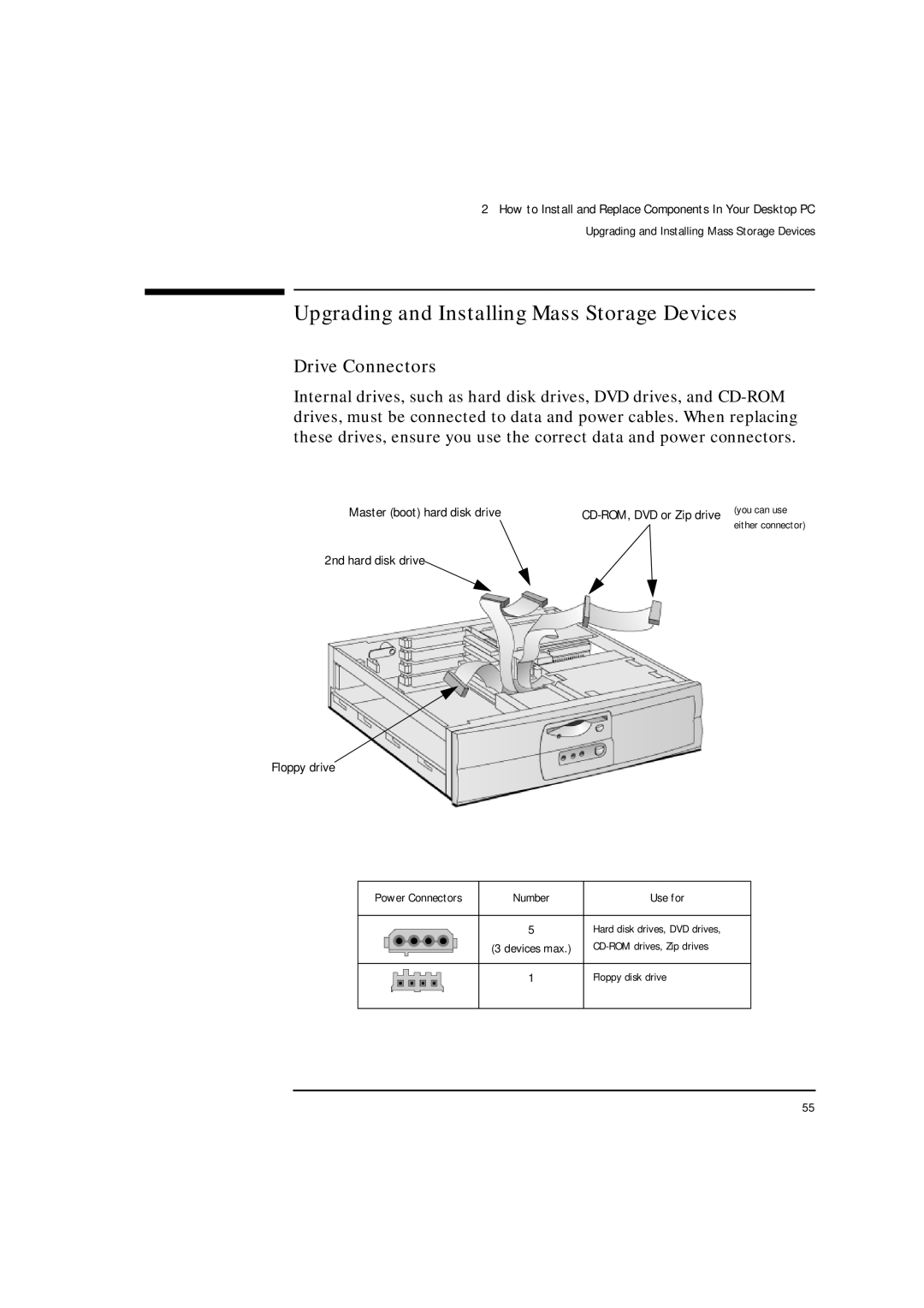 HP VLI 8 manual Upgrading and Installing Mass Storage Devices, Drive Connectors 