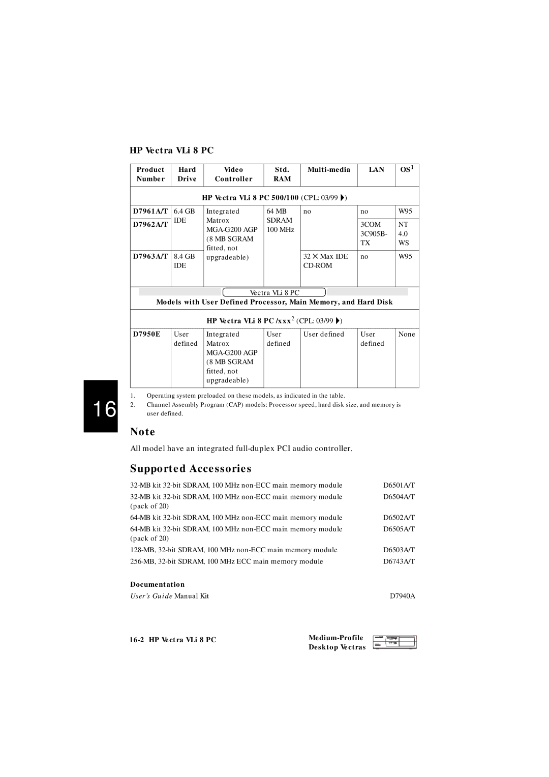 HP VLI 8 manual Product Hard Number Drive Video Controller Std, D7961A/T, D7962A/T, D7963A/T, Documentation 