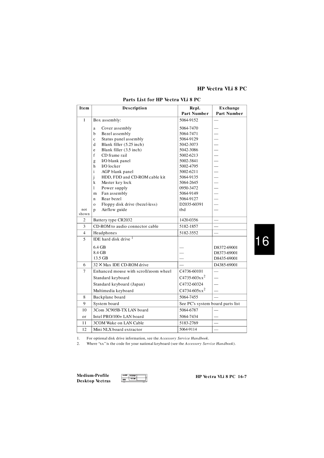 HP VLI 8 manual Parts List for HP Vectra VLi 8 PC, Description Repl Exchange Part Number 