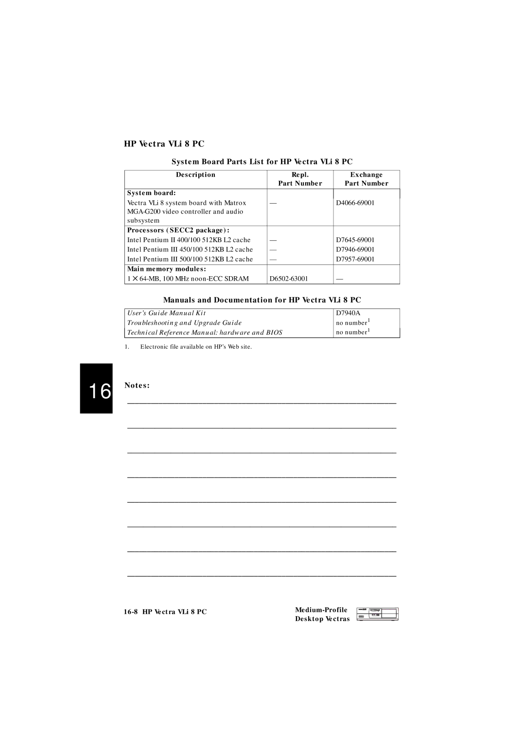 HP VLI 8 manual Description Repl Exchange Part Number System board, Processors SECC2 package, Main memory modules 