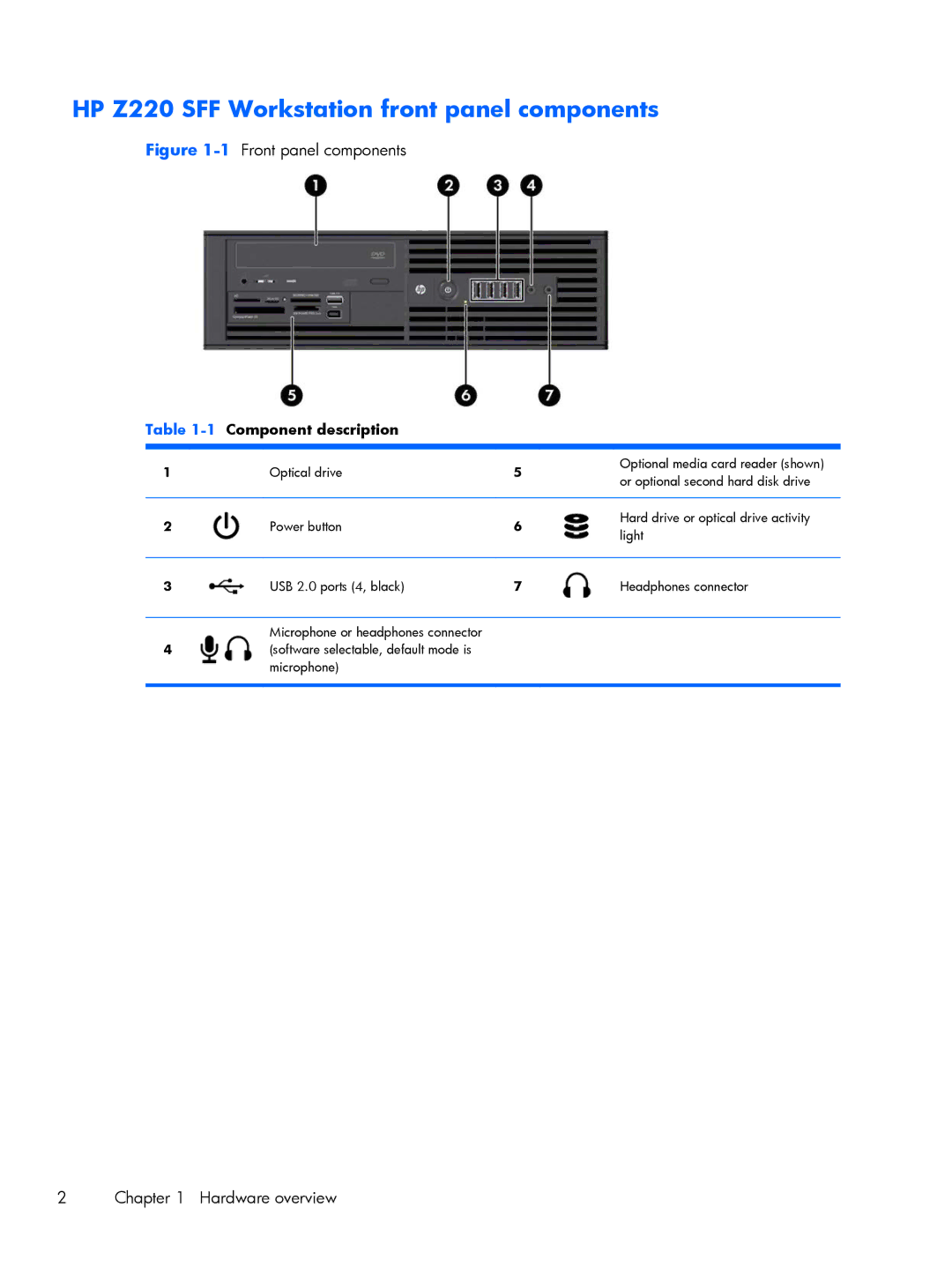 HP B2B97UT B2B97UT#ABA manual HP Z220 SFF Workstation front panel components, Component description 