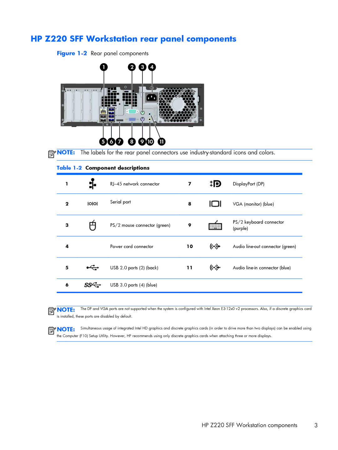 HP VM647AA 600 GB 3.5' Internal Hard Drive VM647AA HP Z220 SFF Workstation rear panel components, 2Component descriptions 