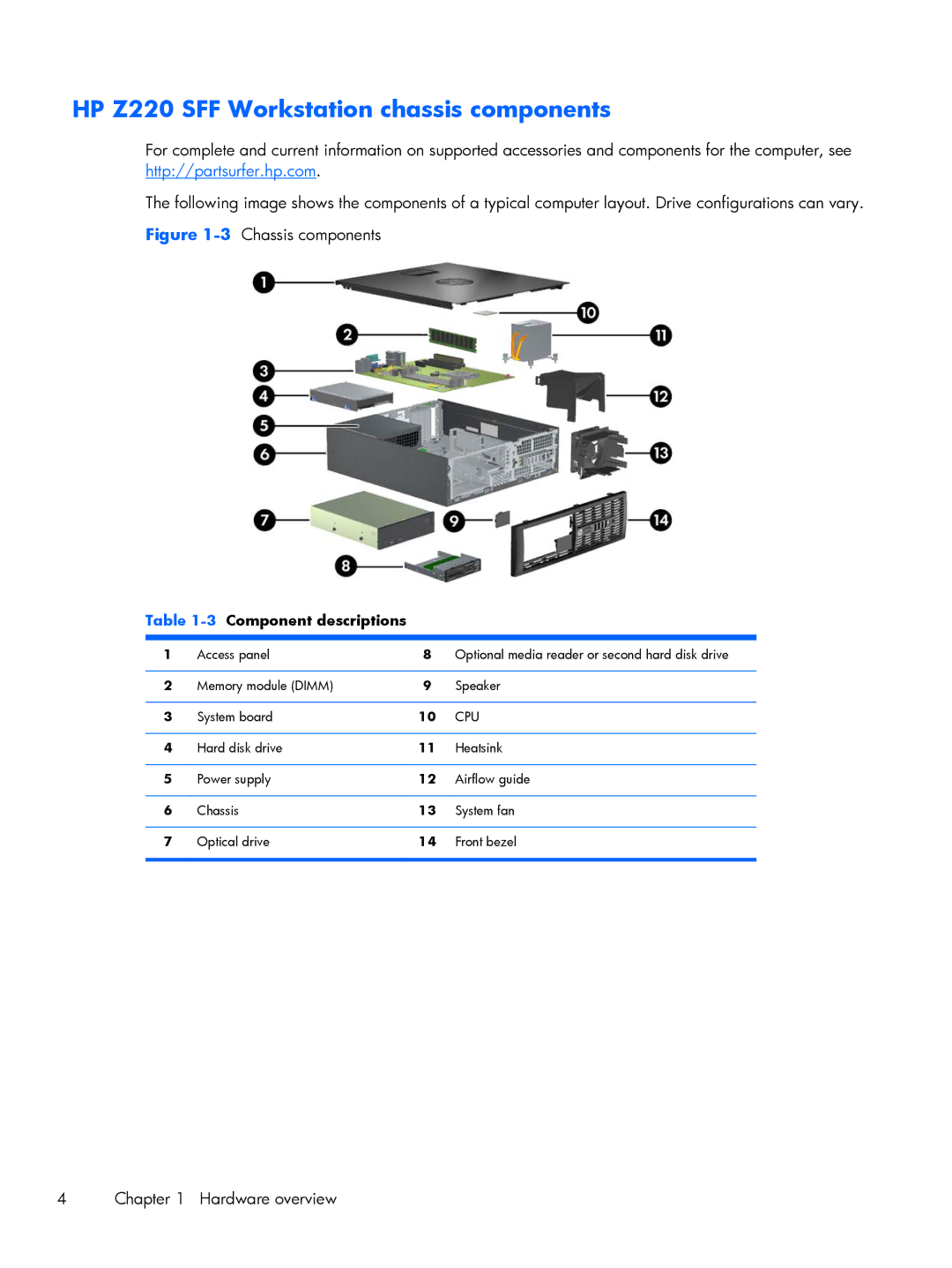 HP B2B97UT B2B97UT#ABA manual HP Z220 SFF Workstation chassis components, 3Component descriptions 