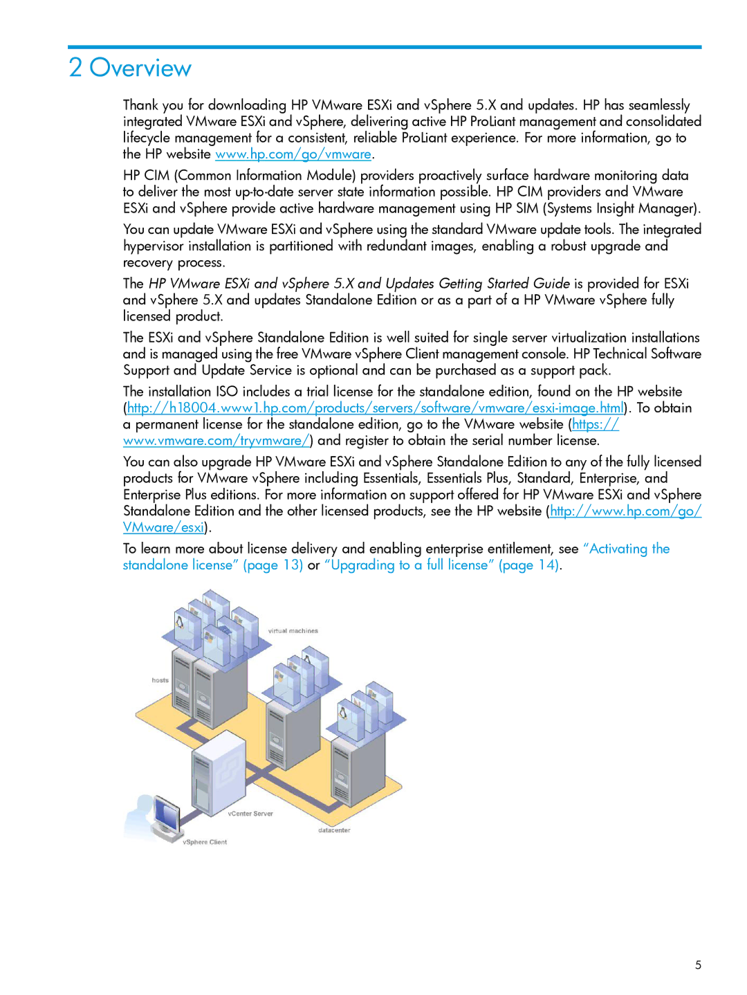 HP VMware Virtualization Software for Servers manual Overview 