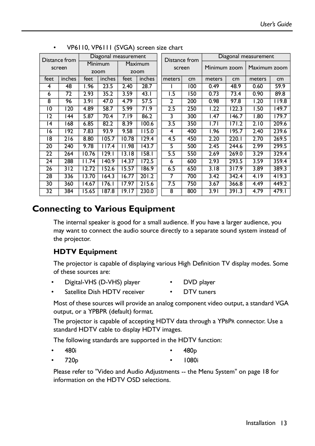 HP Vp6111 manual Connecting to Various Equipment, Hdtv Equipment 