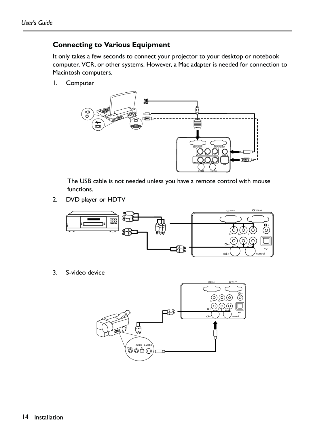 HP Vp6111 manual Connecting to Various Equipment 