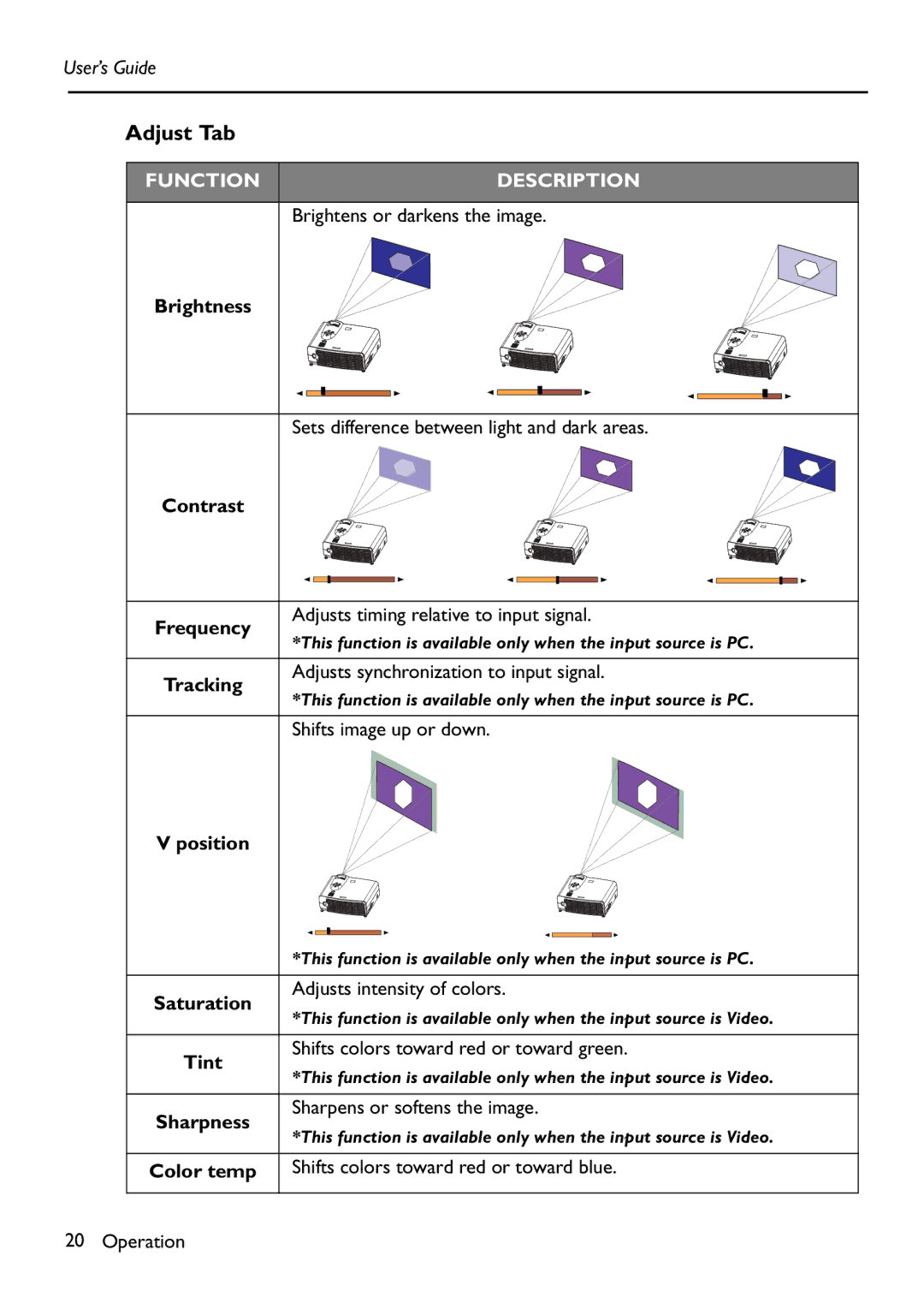 HP Vp6111 manual Adjust Tab 