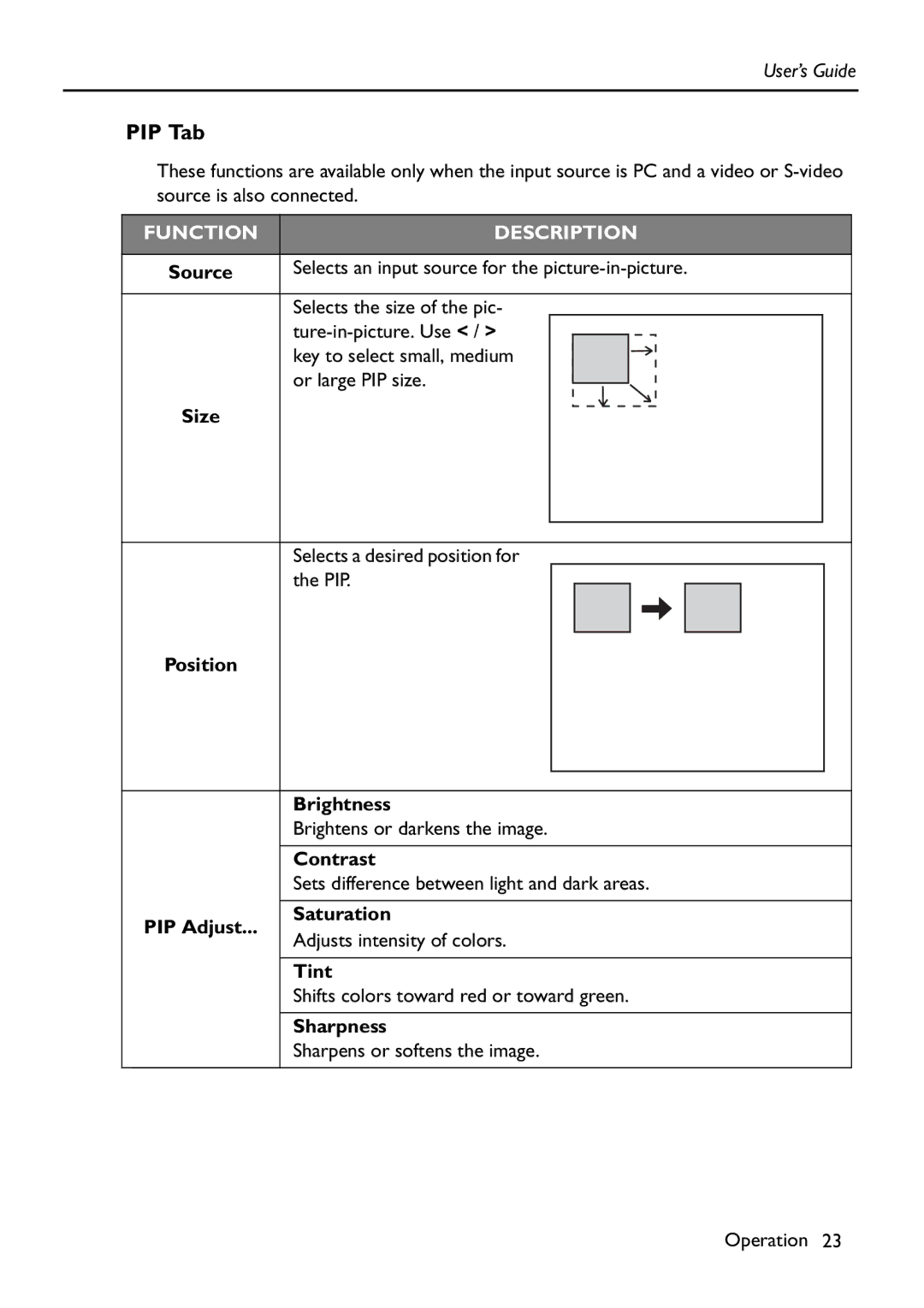 HP Vp6111 manual PIP Tab, Position PIP Adjust, Brightness, Sharpness 