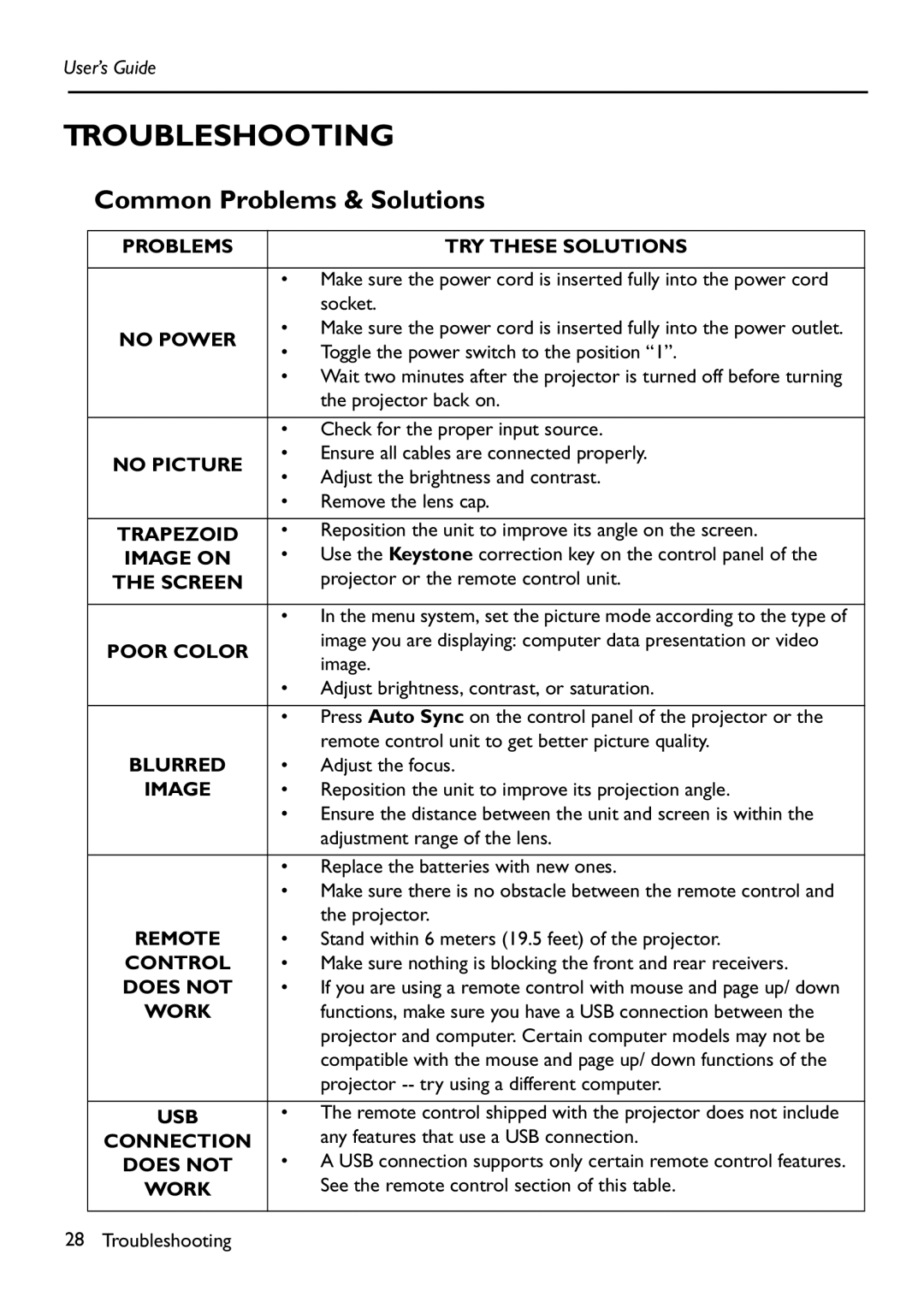 HP Vp6111 manual Troubleshooting, Common Problems & Solutions 