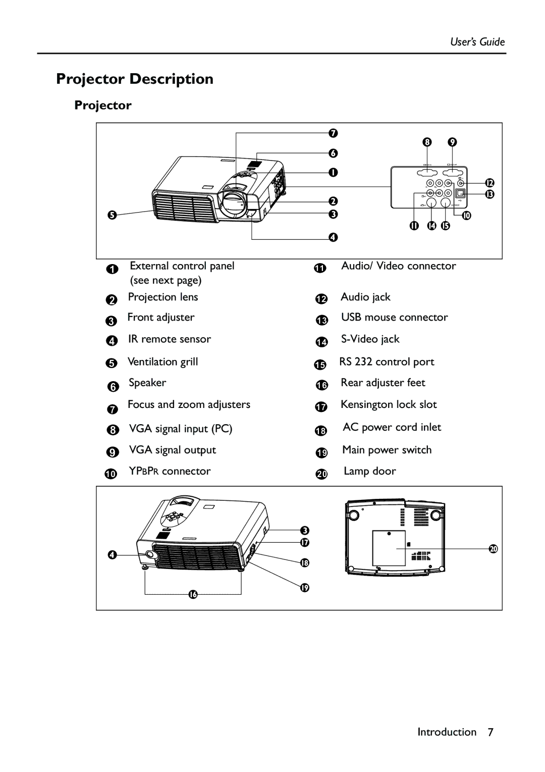 HP Vp6111 manual Projector Description 
