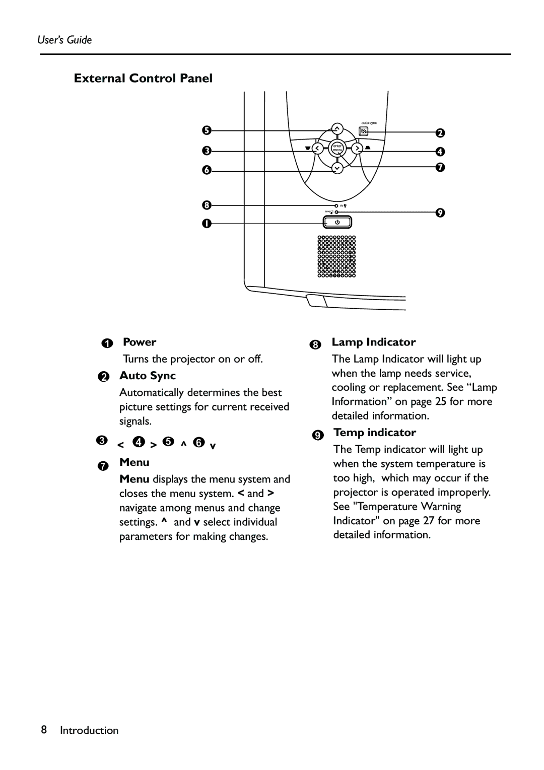 HP Vp6111 manual External Control Panel 