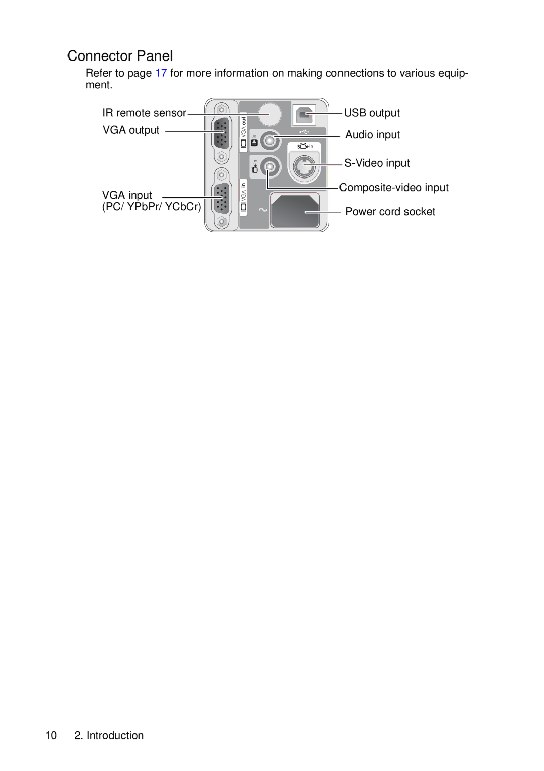 HP vp6210, vp6220 manual Connector Panel 