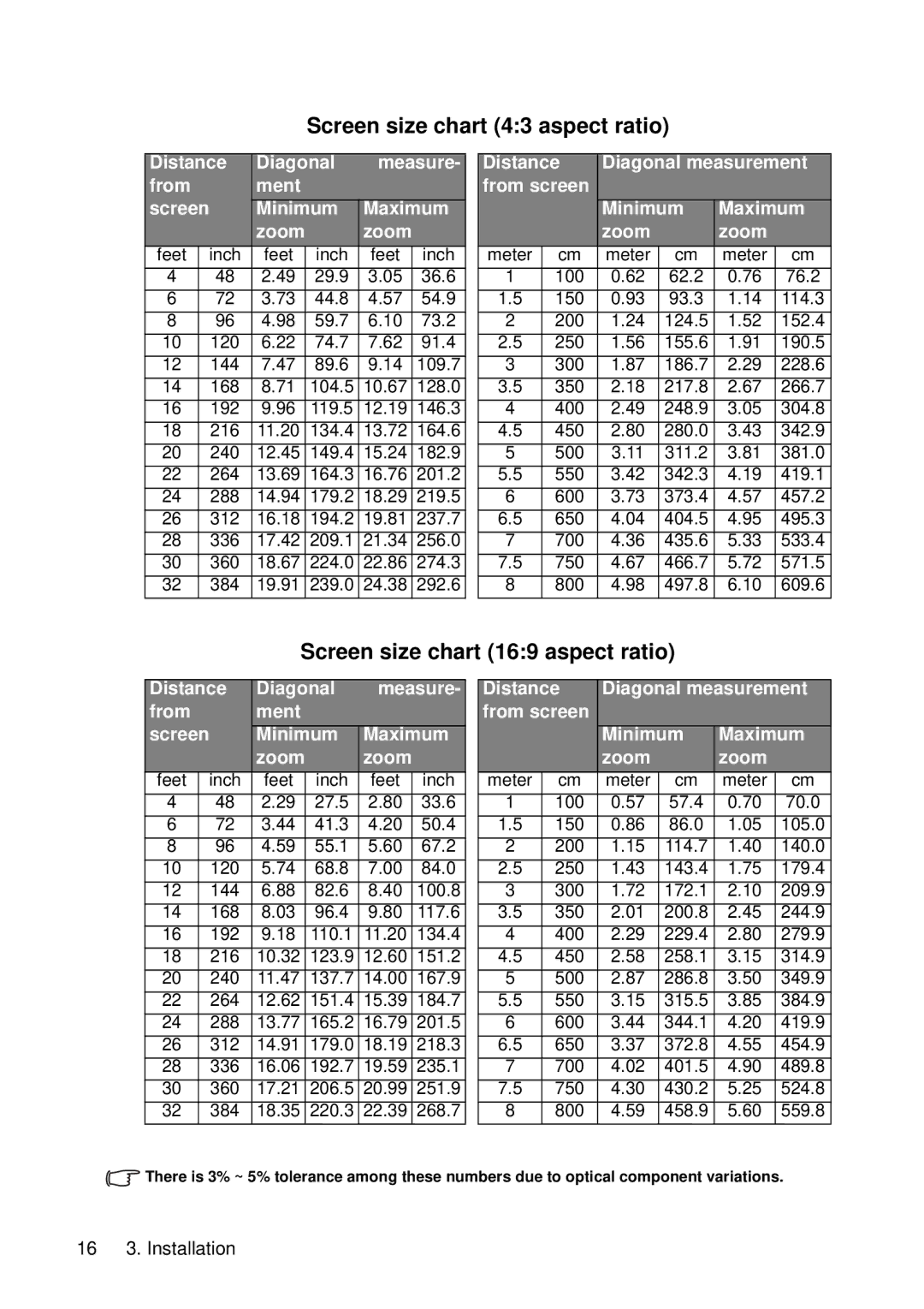 HP vp6210, vp6220 manual Screen size chart 43 aspect ratio, Screen size chart 169 aspect ratio 