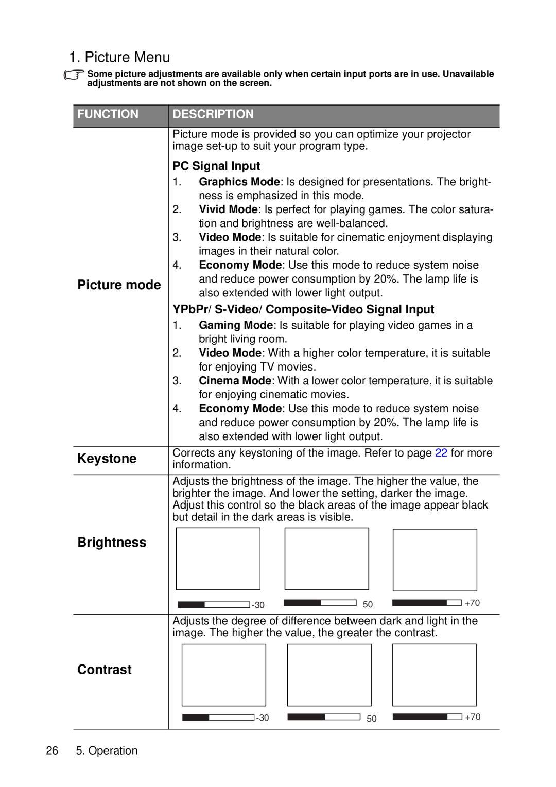 HP vp6210, vp6220 manual Picture Menu, Picture mode, Keystone, Brightness, Contrast 