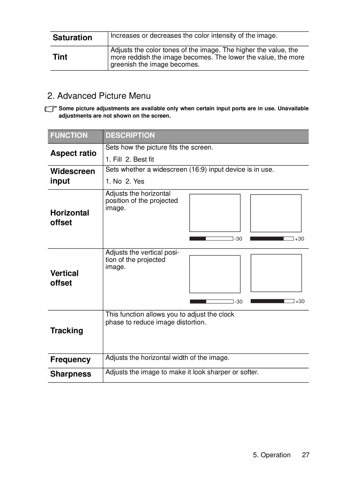 HP vp6220, vp6210 manual Advanced Picture Menu 