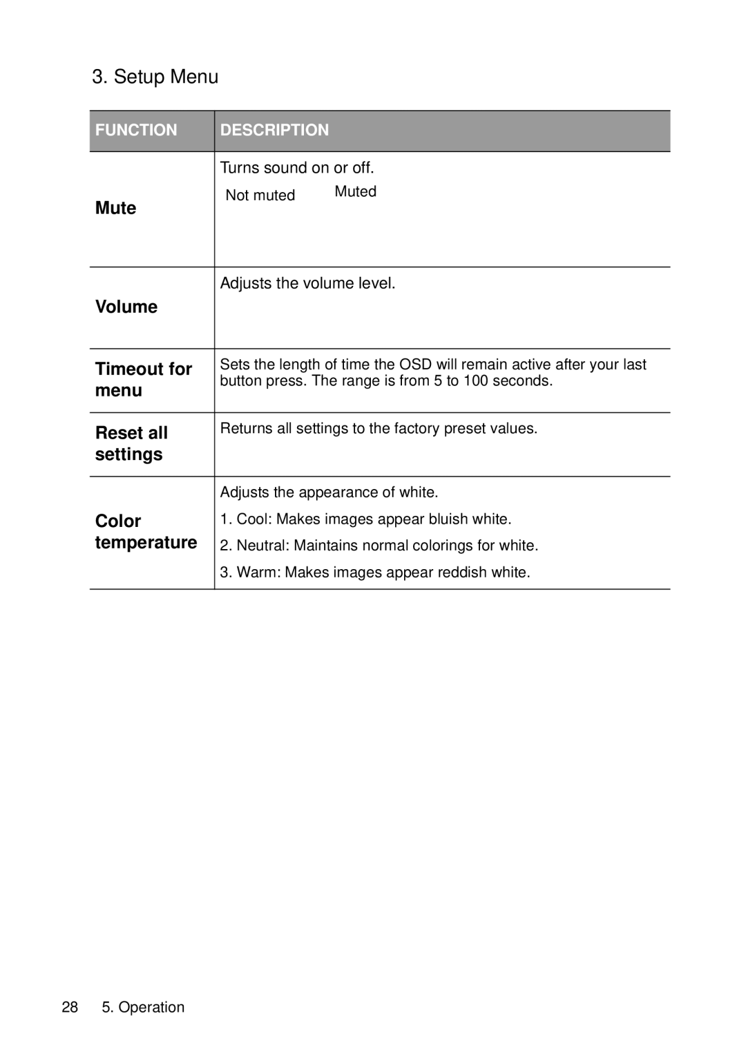 HP vp6210, vp6220 manual Setup Menu 