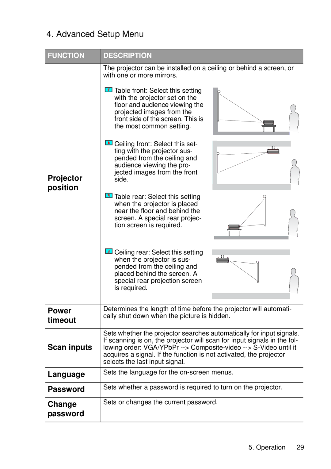 HP vp6220, vp6210 manual Advanced Setup Menu 