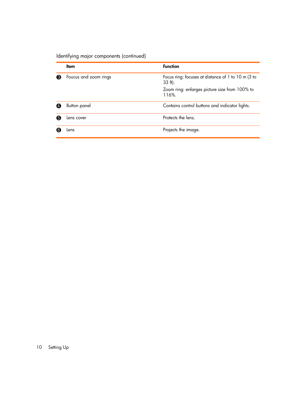 HP vp6320, vp6311, vp6310b, vp6315 manual Foucus and zoom rings 