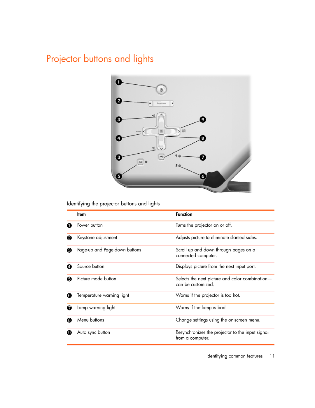 HP vp6311, vp6320, vp6310b, vp6315 manual Projector buttons and lights, Identifying the projector buttons and lights 