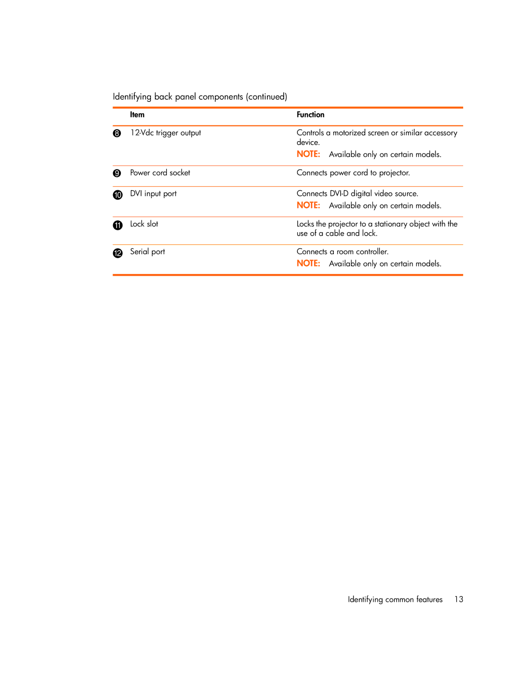 HP vp6320, vp6311, vp6310b, vp6315 manual Vdc trigger output 