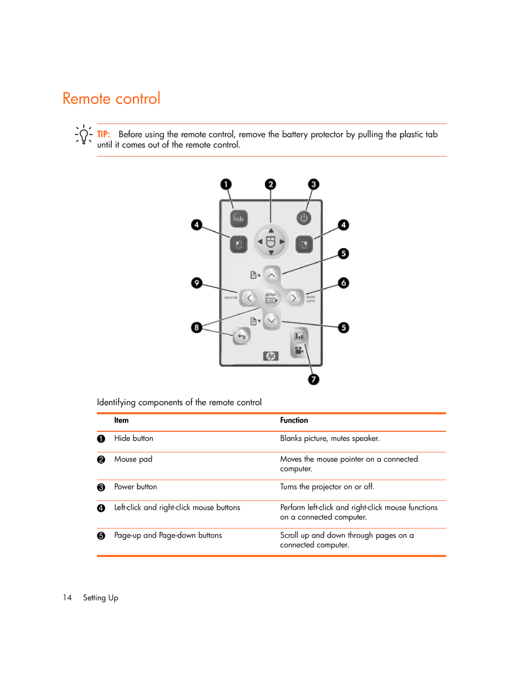 HP vp6315, vp6320, vp6311, vp6310b manual Remote control 